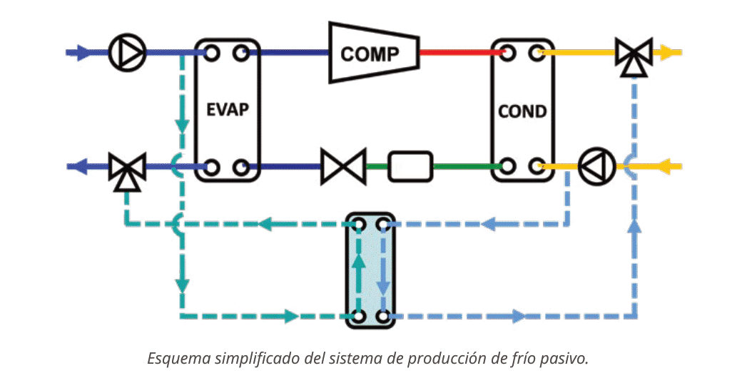 gama 1