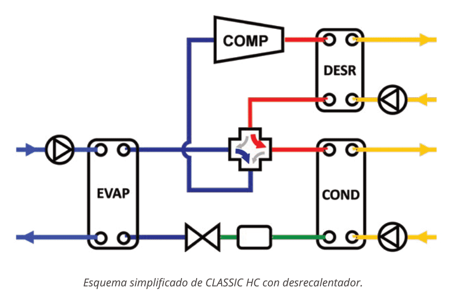 gama 2