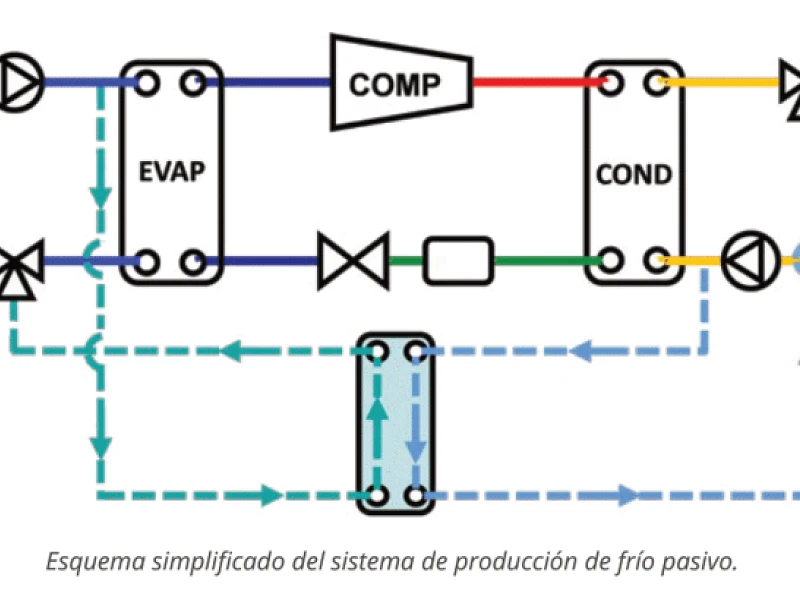 gama 1
